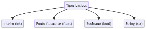 Figura 1