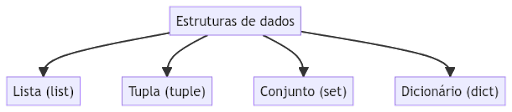 Figura 3
